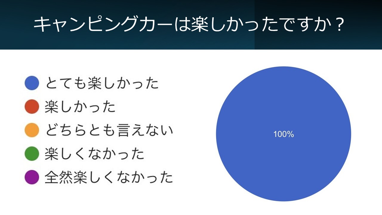 接客はいかがでしたか？のアンケート結果